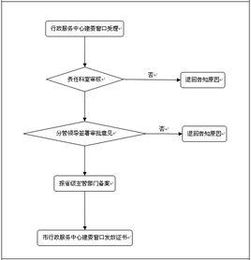 建筑工程勞務(wù)分包合同稅務(wù)解析